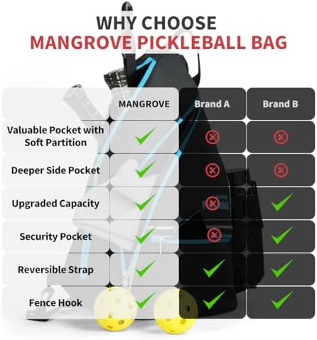 Mangrove Men's & Women's Pickleball Backpack, Adjustable Sling Bag w/Fence Hook, Large Capacity Safety Pocket