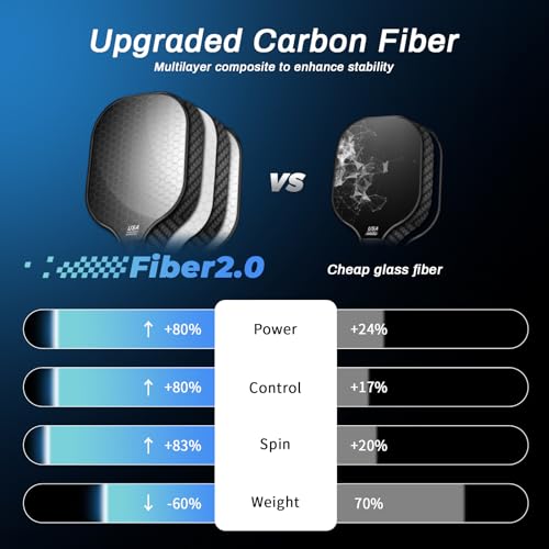 99.9% T300 Carbon Fiber Lightweight Pickleball Paddles for Beginner Indoor/Outdoor Games Gifts
99.9% T300 Carbon Fiber L - Image 3