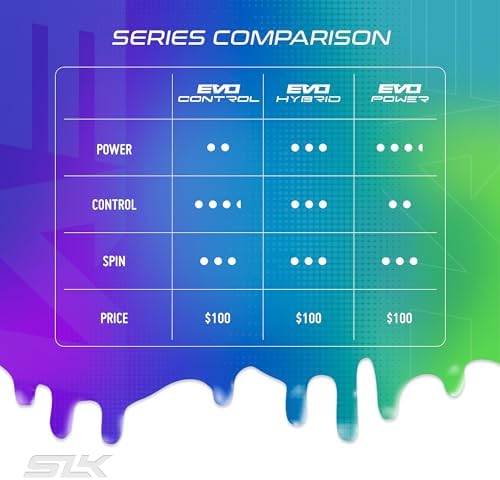 Selkirk Sport SLK Evo Pickleball Paddles for Power and Control Enthusiasts | Selkirk Sport SLK Evo Hybrid Pickleball Pa