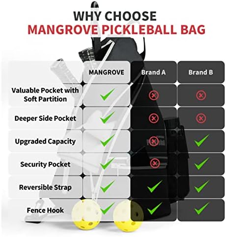 Mangrove Men's & Women's Pickleball Backpack, Adjustable Sling Bag w/Fence Hook, Large Capacity Safety Pocket