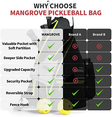 Mangrove Men's & Women's Pickleball Backpack, Adjustable Sling Bag w/Fence Hook, Large Capacity Safety Pocket
