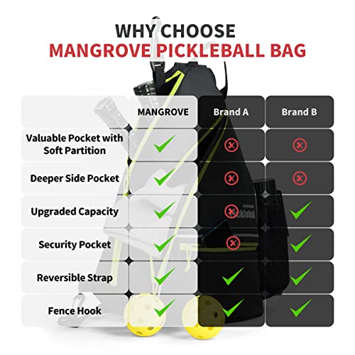 Mangrove Men's & Women's Pickleball Backpack: Adjustable Sling Bag with Fence Hook, Large Capacity, Safety Pocket - Image 6