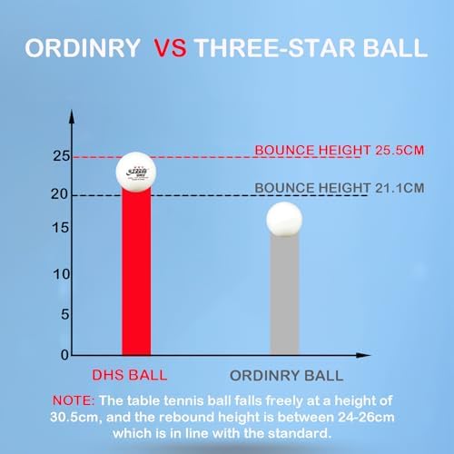 Double Happiness DHS 3-Star Table Tennis Balls for Professionals in Tournaments Perfect Sphere Perfect Spin and Excellen