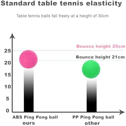 3 Star High Performance ABS Table Tennis Balls - Training, Game