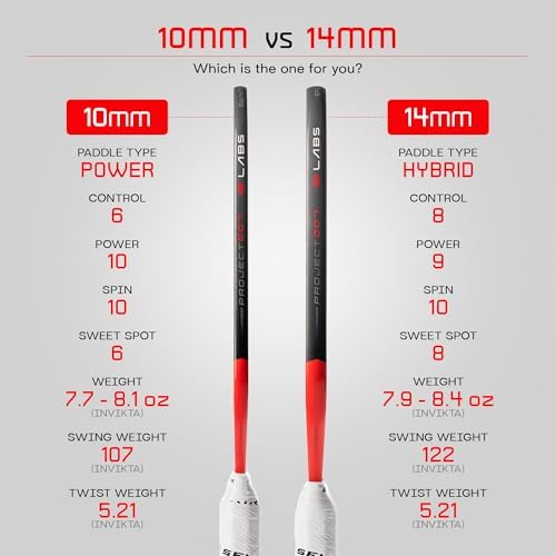 High Performance Selkirk Sport LUXX Control Pickleball Paddle for Ultimate Control and Power | Selkirk Sport LUXX Carbo
