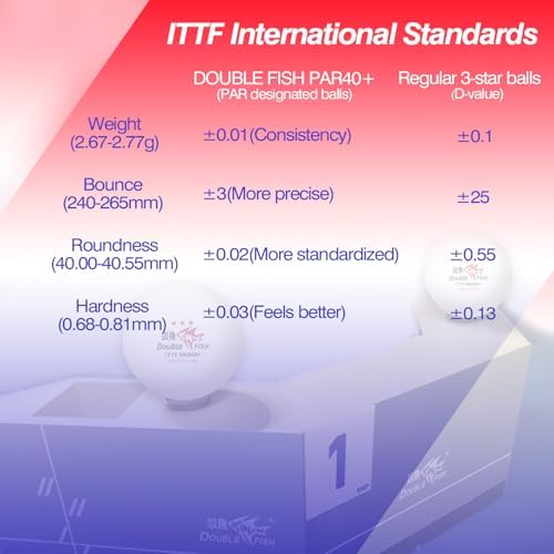 DOUBLE FISH High Performance 3-Star Table Tennis Balls - White 40+ ABS - Ultimate Durability for 2024 Games - 6 Pack D