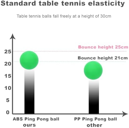 3 Star High Performance ABS Table Tennis Balls - Training, Game