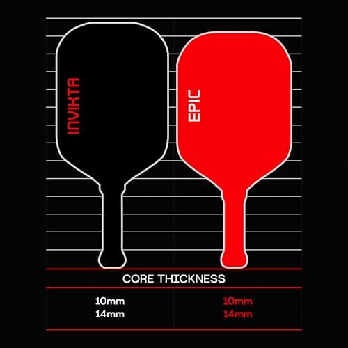 High Performance Selkirk Sport LUXX Control Pickleball Paddle for Ultimate Control and Power | Selkirk Sport LUXX Carbo