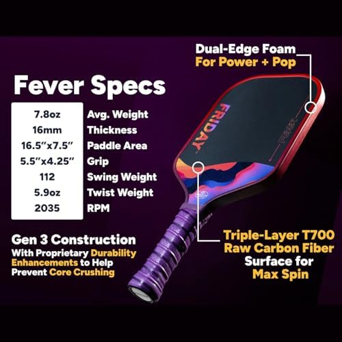 Friday Fever Paddle, Raw Carbon Fiber, Gen 3 Construction Friday Fever Paddle, USAP PBCoR .43 Certified, Dual-Edge Foa