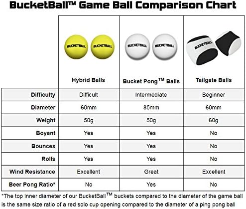 BucketBall Game Balls for Kids Outdoor Entertainment | BucketBall Game Balls with Anti-Burst Technology for Adults | Bu
